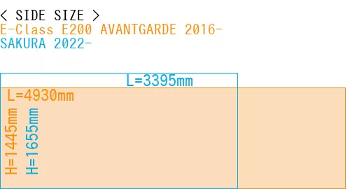 #E-Class E200 AVANTGARDE 2016- + SAKURA 2022-